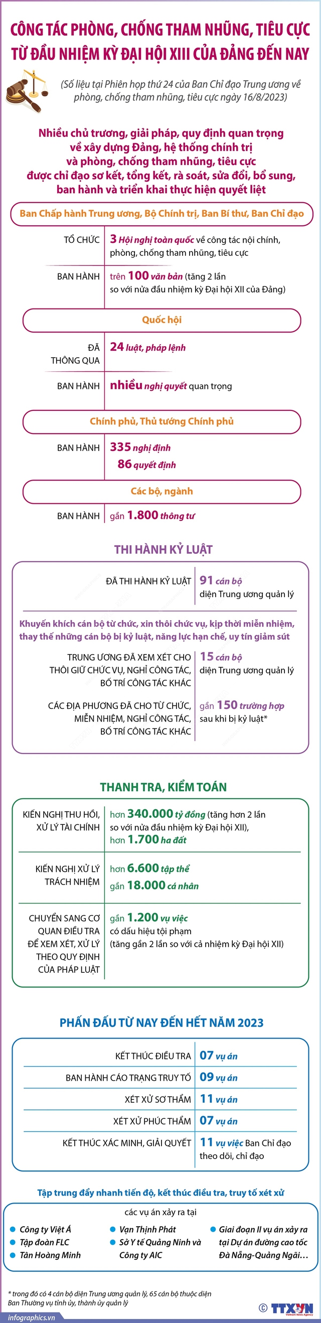 Kỷ luật 91 cán bộ diện Trung ương quản lý từ đầu nhiệm kỳ đến nay - Ảnh 1.