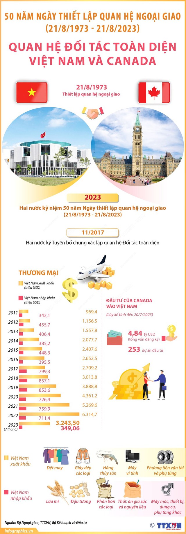 Đại sứ Shawn Perry Steil: Quan hệ Việt Nam - Canada đạt được “bước nhảy vọt” - Ảnh 1.