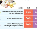 Hà Nội: Phấn đấu đến năm 2025, kinh tế khu vực đô thị đóng góp 85% GRDP