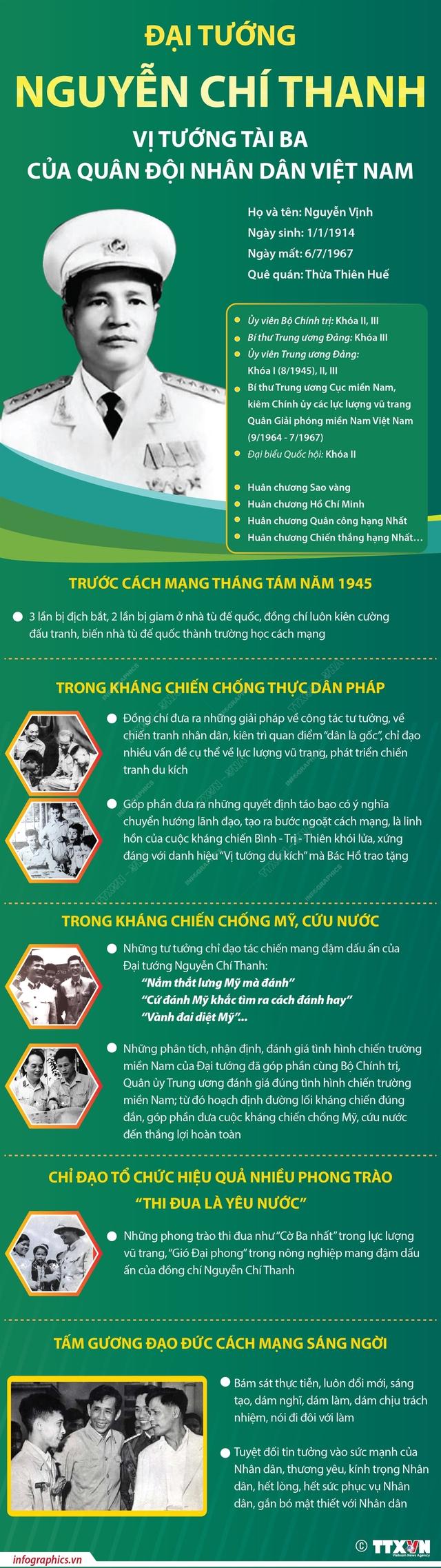 Đại tướng Nguyễn Chí Thanh: Vị tướng tài ba của Quân đội nhân dân Việt Nam - Ảnh 1.