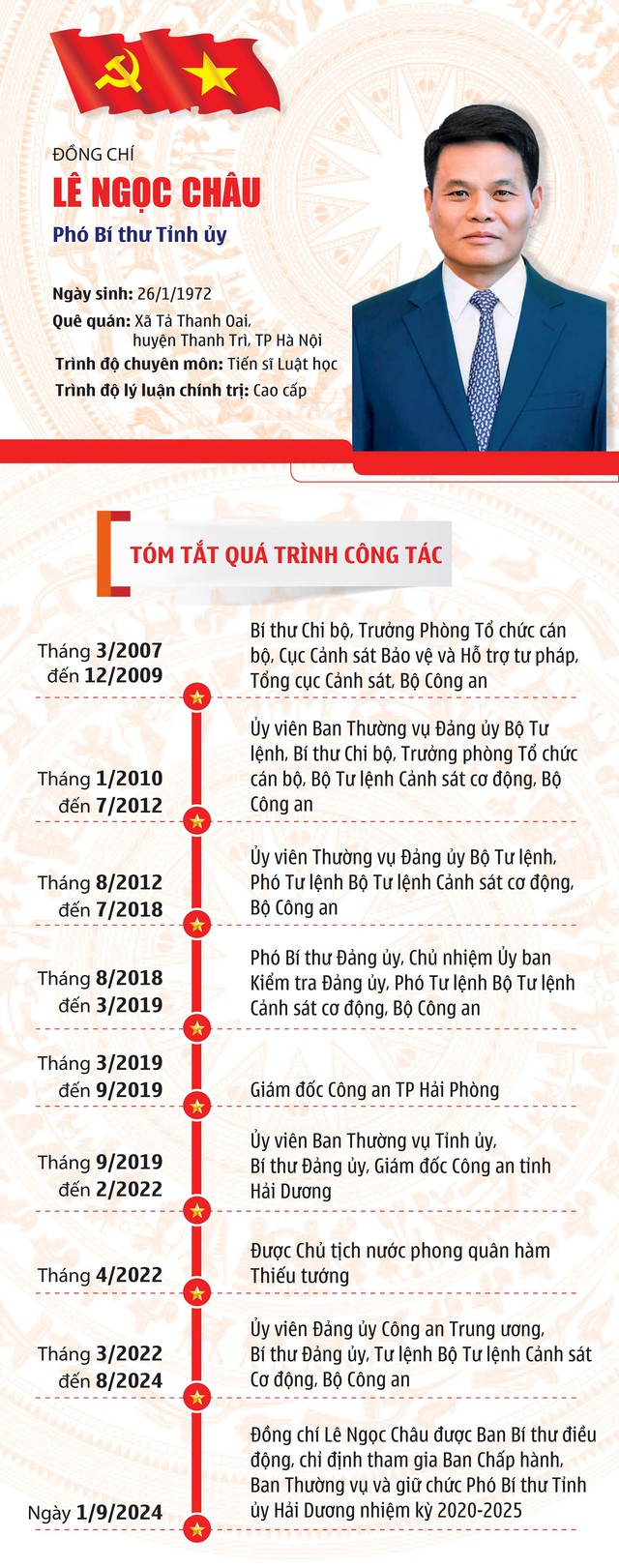 Thiếu tướng Lê Ngọc Châu giữ chức Phó Bí thư Tỉnh ủy Hải Dương - Ảnh 3.